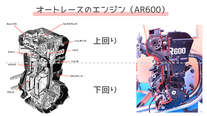 バイクの部品やエンジンのパーツはすべて自費