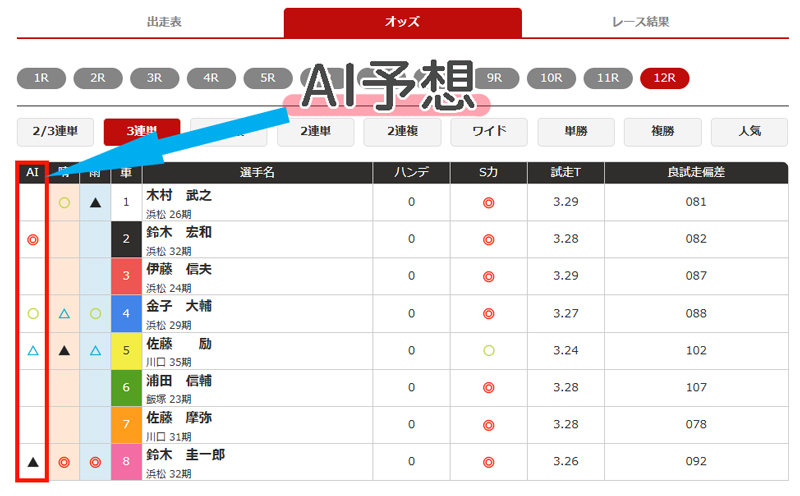 オートレースJPの予想の買い方や特徴・的中率は？