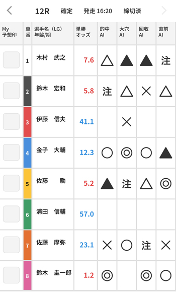 オッズパーク予想