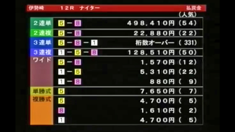 【オートレース史上最高配当】3連単 331番人気 15,721,720円の払い戻し表