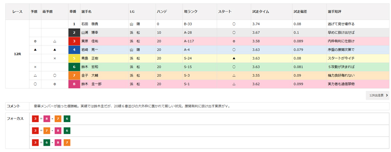 チャリロトオートレース予想