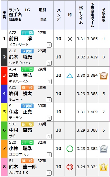 2025年の「ＳＧ全日本選抜オートレース」初日の12レース