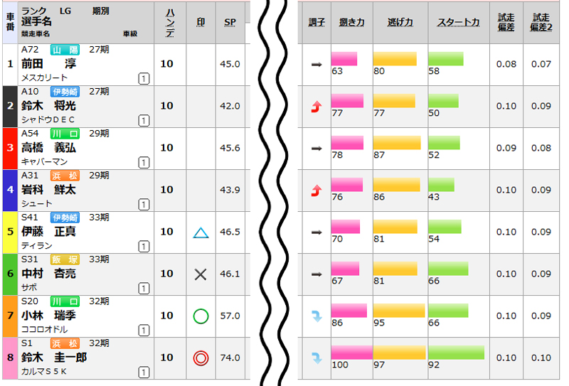 「スパコン前日予想」