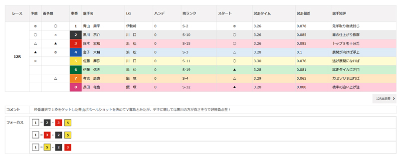 チャリロトには専門記者による展開予想や選手短評がある