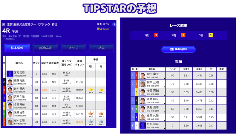 TIPSTAR（ティップスター）にはシンプルなAI予想がある