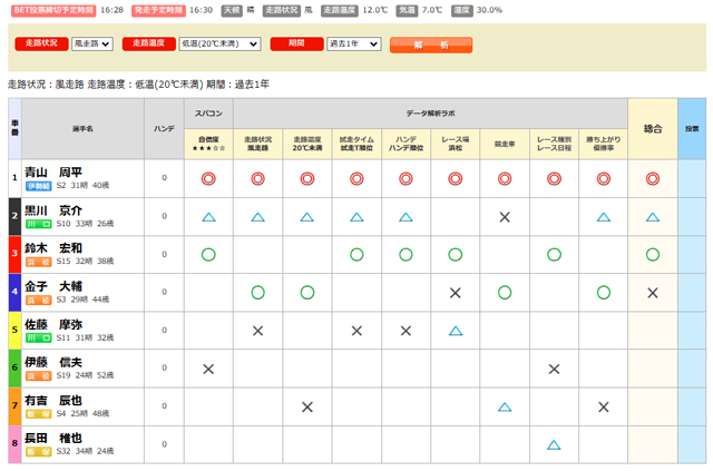 Gamboo（ギャンブー）にはスパコン予想やデータ解析ラボがある